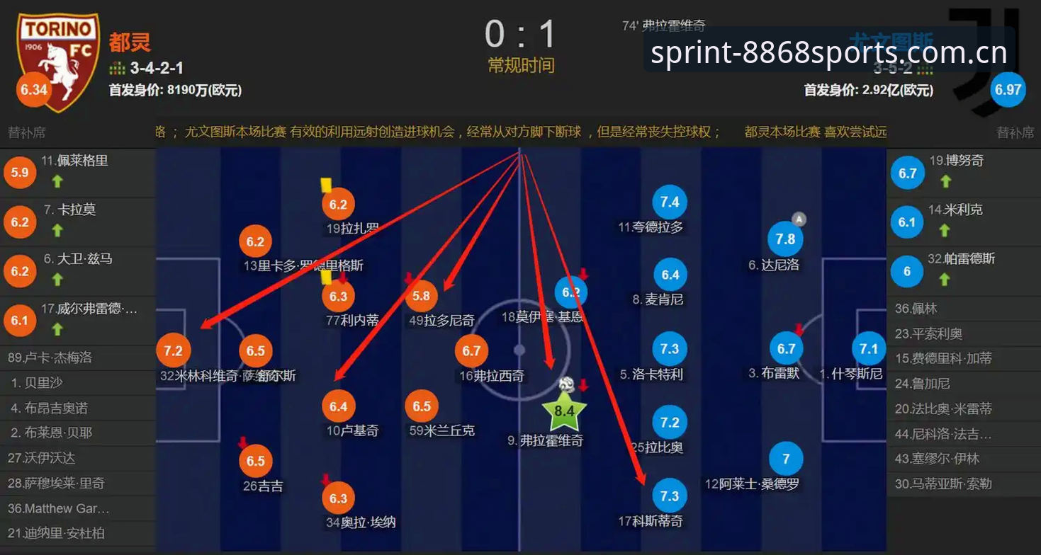都灵德比全面解析：尤文图斯积分困境下，开罗生日愿望引爆火药味